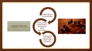 Saber qué es
la narración.
Conocer las
estructuras y
elementos
de la
narración.
Practicar lo
aprendido
con un texto
narrativo.
OBJETIVOS
 