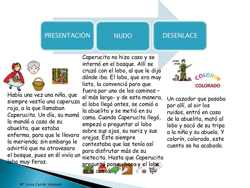 La narración y los subgéneros narrativos. Características