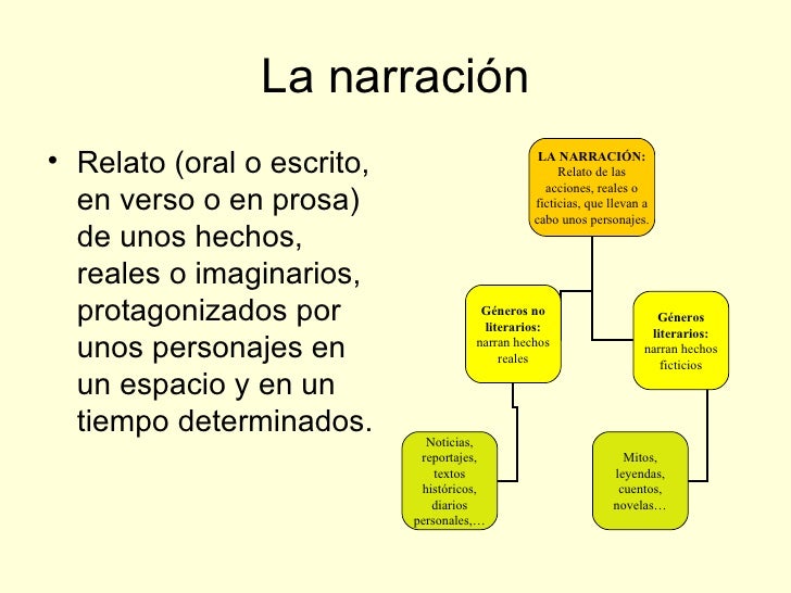La narracion