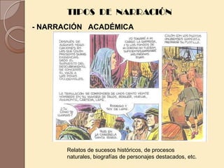 TIPOS DE NARRACIÓN
- NARRACIÓN ACADÉMICA




       Relatos de sucesos históricos, de procesos
       naturales, biografías de personajes destacados, etc.
 
