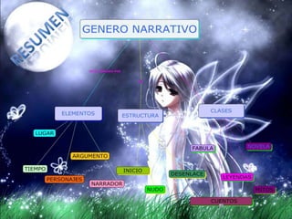 La narracion