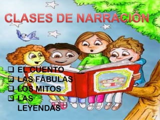   EL CUENTO
   LAS FÁBULAS
   LOS MITOS
   LAS
    LEYENDAS
 