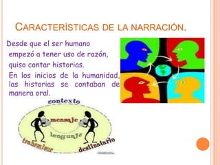 CARACTERÍSTICAS DE LA NARRACIÓN.
Desde que el ser humano
empezó a tener uso de razón,
quiso contar historias.
En los inicios de la humanidad,
las historias se contaban de
manera oral.
 
