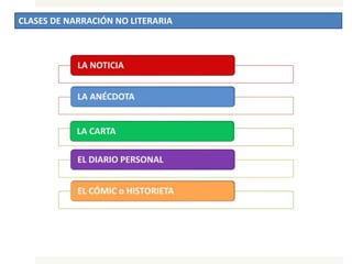 CLASES DE NARRACIÓN NO LITERARIA
 