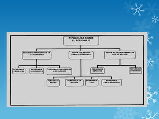 La narracion caracteristicas