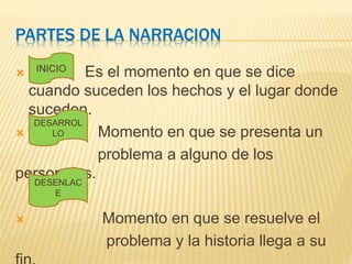 PARTES DE LA NARRACION 
 Es el momento en que se dice 
cuando suceden los hechos y el lugar donde 
suceden. 
 Momento en que se presenta un 
problema a alguno de los 
personajes. 
 Momento en que se resuelve el 
problema y la historia llega a su 
fin. 
INICIO 
DESARROL 
LO 
DESENLAC 
E 
