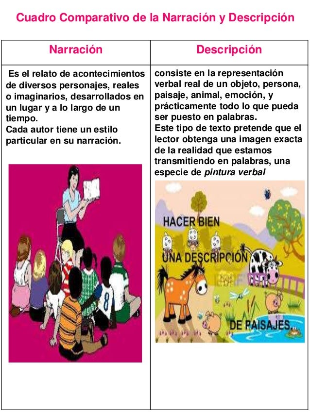 La narracion y descripcion .. lenguaje y comunicacion