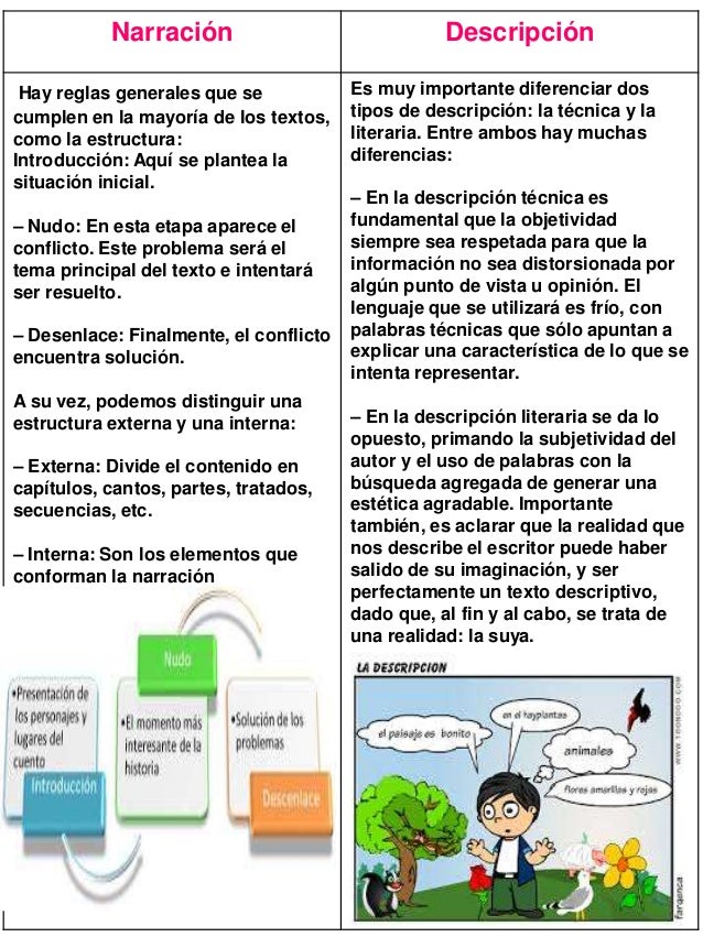 La narracion y descripcion .. lenguaje y comunicacion