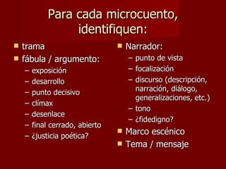 Para cada microcuento,
                  identifiquen:
   trama                           Narrador:
   fábula / argumento:              – punto de vista
    –   exposición                   – focalización
    –   desarrollo                   – discurso (descripción,
    –   punto decisivo                 narración, diálogo,
                                       generalizaciones, etc.)
    –   clímax
                                     – tono
    –   desenlace
                                     – ¿fidedigno?
    –   final cerrado, abierto
    –   ¿justicia poética?
                                    Marco escénico
                                    Tema / mensaje
 