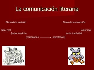 La comunicación literaria

    Plano de la emisión                              Plano de la recepción


autor real                                                                 lector real
             {autor implícito                              lector implícito}
                            [narrador/es   narratario/s]
 