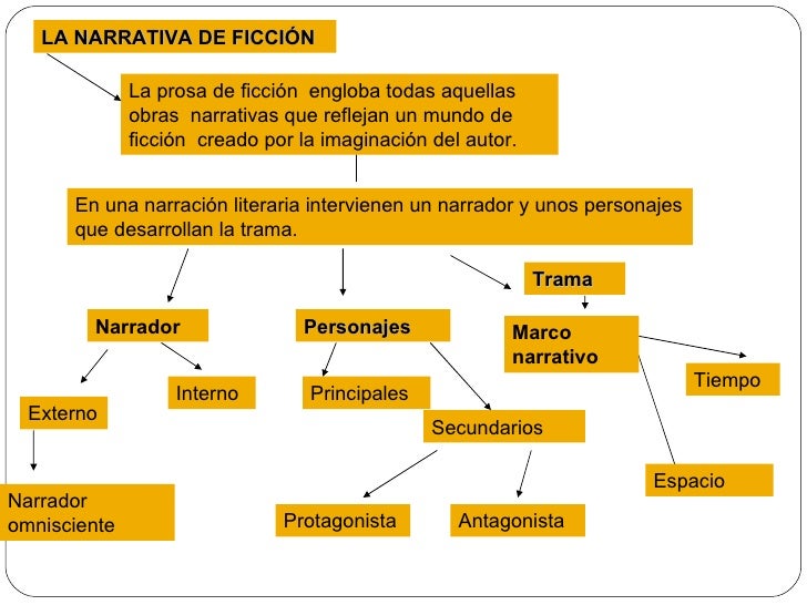 La narrativa de ficción