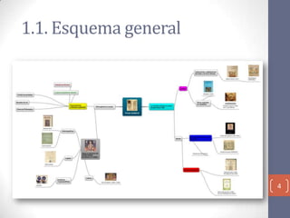 1.1. Esquema general

4

 