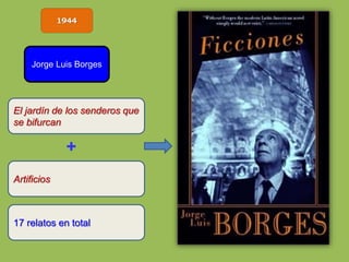 1944
Jorge Luis Borges
El jardín de los senderos que
se bifurcan
Artificios
17 relatos en total
+
 