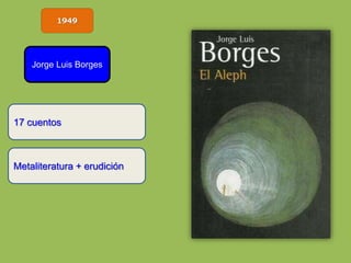 1949
Jorge Luis Borges
17 cuentos
Metaliteratura + erudición
 