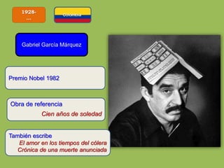 1928-
…
Gabriel García Márquez
Obra de referencia
Cien años de soledad
Premio Nobel 1982
También escribe
El amor en los tiempos del cólera
Crónica de una muerte anunciada
 