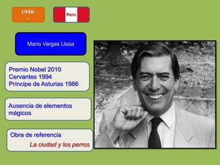 1936-
…
Mario Vargas Llosa
Ausencia de elementos
mágicos
Obra de referencia
La ciudad y los perros
Premio Nobel 2010
Cervantes 1994
Príncipe de Asturias 1986
 