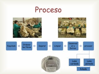Proceso
Lana
cardada
Lana
peinada
hilado