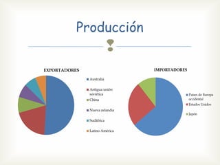 Producción
