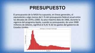 PRESUPUESTO
El presupuesto de la NASA ha supuesto, en líneas generales, el
equivalente a algo menos del 1 % del presupuesto federal anual entre
las décadas de 1970 y 2000. Su pico máximo data de 1966, durante la
vigencia del programa Apolo, cuando su presupuesto, de unos 5900
millones de dólares, significó el 4,41 % de los gastos del gobierno de
Estados Unidos.
 