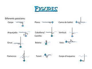 Diferents posicions: Carpa  Plana:  Cama de ballet:  Arquejada:  Caballero/  Vertical:  Castillo:  Grua:  Boleta:  Vela:  Flamenco:  Tonel:  Carpa d ’esquena: F IGURES 
