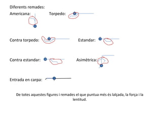 Diferents remades: Americana:  Torpedo:  Contra torpedo:  Estandar: Contra estandar:  Asimètrica: Entrada en carpa: De totes aquestes figures i remades el que puntua més és lalçada, la força i la lentitud. 
