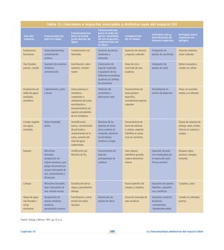 109
Capítulo III La funcionalidad ambiental del espacio libre
Fuente: Sukopp y Werner, 1991, pp. 32 y ss.
Tabla 13. Funciones e impactos asociados a distintos usos del espacio (II)
Uso del
espacio
Consecuencias
para el clima
Consecuencias
para el suelo
y las masas de
agua
Consecuencias
para la vida ve-
getal, vitalidad
de las especies,
composición de
la flora
Composición
de la fauna
Introducción y
distribución de
nuevas especies
Refugios para
especies en
peligro
Instalaciones
ferroviarias
Sobrecalentamiento,
contaminación
acústica
Contaminación con
herbicidas
Aumento de plantas
resistentes a
herbicidas
Aparición de arbustos
y especies ruderales
Inmigración de
plantas de vías férreas
Arbustos silvestres,
zonas ruderales
Vías fluviales,
puertos, canales
Supresión de extremos
climáticos,
contaminación
Eutrofización, calen-
tamiento, contami-
nación
Colonización de
especies tropicales
e igualación de los
diferentes ecosistemas
acuáticos por pérdida
de aislamiento
Áreas de cría e
invernada de aves
acuáticas
Inmigración de
plantas de canal
Bahías tranquilas y
canales sin utilizar
Instalaciones de
salida de aguas
residuales,
vertederos
Calentamiento, polvo
y olores
Zonas próximas a
vertederos:
compresión o
aislamiento del suelo,
eutrofización o
envenenamiento por
vapores procedentes
de los vertederos
Inhibición del
crecimiento o
destrucción total
Favorecimiento de
fauna pionera
específica,
normalmente especies
ruderales
Normalmente sin
centros de dispersión
Áreas con sucesión
amplia y no alterada
Campos regados
con aguas
residuales
Mayor humedad,
olores
Humidificación,
humus, concentración
de partículas y
contaminantes en el
suelo, aumento del
nivel de aguas
subterráneas
Descenso de las
especies de zonas
secas y pobres en
nutrientes, dominan-
cia de hierbas
rastreras y ortigas
Favorecimiento de
fauna de arbustos
y campos, especies
hidrófilas en zonas
ricas en nutrientes
Diques de acequias de
drenaje, setos, eriales,
charcas en cuencas o
campos
bosques Microclima
favorable,
desaparición de
valores extremos, gran
peligro de emisión por
escaso intercambio de
aire, contaminación y
filtraciones
Acidificación por
filtración de SO2
Favorecimiento de
especies
acompañantes de
coníferas
Aves rapaces,
mamíferas grandes;
cadena alimenticia
intacta
Expansión de espe-
cies introducidas por
la mejora del suelo
(Prunus serotina)
Bosques viejos,
páramos, bosques
húmedos
Campos Microclima favorable,
buen intercambio de
aire, emisión escasa
Eutrofización de los
riegos y parcialmente
drenaje
Fauna específica de
campos y campiñas
Expansión de especies
hidrófilas, arqueofíti-
cas y neofíticas
Campiñas, setos
Masas de agua,
vías fluviales y
zonas
recreativas
Desaparición de
valores climáticos
extremos,
perturbación acústica
Eutrofización y cierta
erosión de suelos
aluviales
Disminución de
plantas de ribera
Zonas de invernada de
aves acuáticas
Expansión ocasional
de plantas
ornamentales
(Nymphoides pelata)
Canales no utilizados,
puertos
 