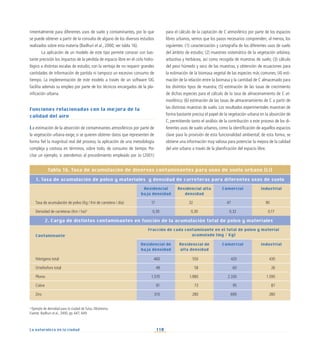 118
La naturaleza en la ciudad
rimentalmente para diferentes usos de suelo y contaminantes, por lo que
se puede obtener a partir de la consulta de alguno de los diversos estudios
realizados sobre esta materia (Badhuri et al., 2000; ver tabla 16).
La aplicación de un modelo de este tipo permite conocer con bas-
tante precisión los impactos de la pérdida de espacio libre en el ciclo hidro-
lógico a distintas escalas de estudio, con la ventaja de no requerir grandes
cantidades de información de partida ni tampoco un excesivo consumo de
tiempo. La implementación de este modelo a través de un software SIG
facilita además su empleo por parte de los técnicos encargados de la pla-
nificación urbana.
Funciones relacionadas con la mejora de la
calidad del aire
La estimación de la absorción de contaminantes atmosféricos por parte de
la vegetación urbana exige, si se quieren obtener datos que representen de
forma fiel la magnitud real del proceso, la aplicación de una metodología
compleja y costosa en términos, sobre todo, de consumo de tiempo. Por
citar un ejemplo, si atendemos al procedimiento empleado por Jo (2001)
para el cálculo de la captación de C atmosférico por parte de los espacios
libres urbanos, vemos que los pasos necesarios comprenden, al menos, los
siguientes: (1) caracterización y cartografía de los diferentes usos de suelo
del ámbito de estudio; (2) muestreo sistemático de la vegetación arbórea,
arbustiva y herbácea, así como recogida de muestras de suelo; (3) cálculo
del peso húmedo y seco de las muestras, y obtención de ecuaciones para
la estimación de la biomasa vegetal de las especies más comunes; (4) esti-
mación de la relación entre la biomasa y la cantidad de C almacenado para
los distintos tipos de muestra; (5) estimación de las tasas de crecimiento
de dichas especies para el cálculo de la tasa de almacenamiento de C at-
mosférico; (6) estimación de las tasas de almacenamiento de C a partir de
las distintas muestras de suelo. Los resultados experimentales muestran de
forma bastante precisa el papel de la vegetación urbana en la absorción de
C, permitiendo tanto el análisis de la contribución a este proceso de los di-
ferentes usos de suelo urbanos, como la identificación de aquellos espacios
clave para la provisión de esta funcionalidad ambiental; de esta forma, se
obtiene una información muy valiosa para potenciar la mejora de la calidad
del aire urbano a través de la planificación del espacio libre.
Tabla 16. Tasa de acumulación de diversos contaminantes para usos de suelo urbano (Li)
1. Tasa de acumulación de polvo y materiales y densidad de carreteras para diferentes usos de suelo
Residencial
baja densidad
Residencial alta
densidad
Comercial Industrial
Tasa de acumulación de polvo (Kg / Km de carretera / día) 17 32 47 90
Densidad de carreteras (Km / ha)a
0,30 0,30 0,32 0,17
2. Carga de distintos contaminantes en función de la acumulación total de polvo y materiales
Contaminante
Fracción de cada contaminante en el total de polvo y material
acumulado (mg / Kg)
Residencial de
baja densidad
Residencial de
alta densidad
Comercial Industrial
Nitrógeno total 460 550 420 430
Ortofósforo total 49 58 60 26
Plomo 1.570 1.980 2.330 1.590
Cobre 91 73 95 87
Zinc 310 280 690 280
a
Ejemplo de densidad para la ciudad de Tulsa, Oklahoma.
Fuente: Badhuri et al., 2000, pp. 647, 649.
 