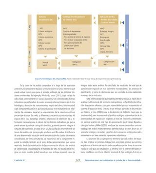 127 Aproximaciones metodológicas al estudio de la funcionalidad...
Capítulo IV
Tal y como se ha podido comprobar a lo largo de los apartados
anteriores, la componente espacial se muestra como el único elemento que
puede actuar como nexo para el estudio unificado de las distintas fun-
ciones ambientales. Por ejemplo, Whitford y otros (2001), cuyo trabajo ha
sido citado anteriormente en varias ocasiones, han seleccionado diversos
indicadores para el análisis de cuatro procesos urbanos (impacto en el ciclo
hidrológico, absorción de contaminantes, mejora del clima, biodiversidad)
cuyo componente común es que están basados en el tratamiento de infor-
mación de naturaleza espacial, ya sea extensión de la cobertura arbórea,
porcentaje de usos de suelo, o diferentes características estructurales del
espacio libre. Esta estrategia simplifica el proceso de obtención de la in-
formación necesaria para el cálculo de los distintos indicadores, ya que se
puede extraer a partir de cartografía temática, y además permite integrar el
conjunto de los mismos a través de un SIG, lo cual facilita enormemente las
tareas de análisis. Así, por ejemplo, resultaría sencillo evaluar la influencia
de una determinada actuación en el territorio sobre los cuatro parámetros
considerados, de forma simultánea. La importancia de la componente es-
pacial es notable también en el resto de las aproximaciones que hemos
reseñado, desde la modelización de la contaminación difusa a los análisis
de conectividad o la cartografía de hábitats; por ello, no resulta difícil ima-
ginar un único modelo global, basado en este enfoque espacial, capaz de
integrar todos estos análisis. Por otro lado, los resultados de este tipo de
aproximación espacial son más fácilmente incorporables a los procesos de
planificación y toma de decisiones que, por ejemplo, la mera valoración
numérica de un indicador.
Otra potencialidad de la perspectiva territorial es que, a través de un
análisis multifuncional del territorio metropolitano, se facilita la identifica-
ción de espacios valiosos o con gran potencialidad para su incorporación al
sistema de espacios libres. Se trata de un enfoque parecido al desarrollado
por Rubino y Hess (2003) para la localización de hábitats clave para la
biodiversidad, pero incorporando al análisis ecológico una evaluación de la
potencialidad del espacio con respecto al resto de funciones ambientales.
Un ejemplo práctico de este tipo de aproximación es el trabajo llevado a
cabo por Mahon y Miller (2003), en el que los autores desarrollan una me-
todología de análisis multicriterio que permite evaluar a través de un SIG el
potencial ecológico, recreativo y estético de los espacios verdes potenciales
existentes en un área sometida a presiones urbanísticas.
La asunción de una perspectiva territorial para el análisis del espa-
cio libre implica, en principio, trabajar con una escala amplia, que permita
englobar en el ámbito de estudio todos aquellos espacios libres de carácter
natural o rural que, aun situados en la periferia o en el exterior del tejido ur-
bano, establecen con él una relación funcional de tipo ecológico. Esto es un
Esquema metodológico del proyecto URGE. Fuente: Greencluster. Report review 2: Tools. p. 60. Disponible en www.greencluster.org
Criterios
disciplinares (DC)
WP1
Criterios ecológicos
WP2
Criterios económicos
WP3
Criterios sociales
WP4
Criterios de planificación
Manual
WP12
Catálogo interdisciplinario
de criterios (ICC)
WP5
Conjunto de herramientas
(criterios ymétodos)
- Para analizar el sistema de espacios
- Para evaluar los espacios verdes
- Para apoyar procesos de
planificación y toma
de decisiones
Obligación
WP13
Aplicación del ICC
- Perfiles de ciudades
- Casos de estudio
WP6
Budapest, Hungría
WP7
Birmingham,
Gran Bretaña
WP8
Génova, Italia
WP9
Leipzig, Alemania
Comparación
WP11
1.
Año
2.
Año
3.
Año
WP10
Red
 