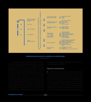 48
La naturaleza en la ciudad
El autor analiza la variación simultánea de una serie de valores o
características del espacio (grado de sensibilidad ambiental del espacio, va-
lor ambiental, intensidad de uso) a través de un gradiente de localización
que se extiende desde el centro de la ciudad hacia la periferia. Cada tipo
de espacio libre tiene un lugar dentro de este gradiente. Se trata, desde
luego, de una modelización muy simplificada de la realidad, ya que, por un
lado, asume que todos los parámetros varían siempre de forma simultánea
al desplazarnos del centro a la periferia, y, por otro, parece corresponder
a un modelo de ciudad de tipo concéntrico, que en ningún caso puede
considerarse universalmente válido.Algunas ventajas de esta aproximación
son: el reconocimiento implícito de una variación continua y gradual de las
características, funciones y tipos de uso de los espacios libres, que se adapta
mejor a la realidad que la tradicional clasificación en grupos funcionales
estancos; la asunción de una perspectiva que, en última instancia, busca
una transición gradual y armónica entre lo urbano y lo natural; y la consi-
deración explícita de la componente ambiental y su relación íntima con los
aspectos funcionales del espacio libre.
Aspectos estructurales
En el contexto actual, el espacio libre ha dejado de ser percibido como un
conjunto de elementos aislados, para pasar a constituir, al menos en el pla-
no teórico, un sistema, es decir, una entidad unitaria en la que los espacios
individuales establecen vínculos entre sí, se complementan desde un punto
de vista funcional, y se ordenan según un criterio jerárquico. Evidentemente,
la realidad a menudo dista de estos planteamientos teóricos. Si analizamos
un número suficientemente amplio de ciudades, nos encontraremos con
una variada casuística en lo que respecta a la interrelación funcional de los
espacios libres y a su distribución e integración en el tejido urbano. Rodrí-
guez-Avial (1982, pp. 426-473) propone una clasificación tipológica que
DISMINUCIÓN
DE
LOS
NIVELES
DE
MANTENIMIENTO
E
INTENSIDAD
DE
USO
INCREMENTO
DE
LOS
VALORES
MEDIOAMBIENTALES
Y
SENSIBILIDAD
A
LA
PERTURBACIÓN
Parque de la esquina
Plaza del centro de
la ciudad
Parque local
Parque comunitario
Parque regional
Parque
provincial/nacional
Parquecillos de barrio
Plazas
Calles
Pista de bolos italianos
Pista de tenis
Pista de patinaje
Piscina
Campo de juegos
Campo de fútbol
Campo de crícket
Campo de béisbol
Jardines botánicos
Jardines históricos
Parques locales y del distrito
Parques del frente acuático
Campos de golf
Barrancos y otros
Parques regionales
Lugares industriales abandonados
Lagunas de aguas residuales
Terrenos de vertederos
Bordes de servidumbre de paso
Terrenos vacíos
Áreas de reforestación
Prados
Ríos, regatos y estanques
Humedales
Bosques maduros-mesetas-barrancos
Espacios pavimentados
del centro de la ciudad
Equipamientos deportivos
de superficies duras
Equipémonos deportivos
de césped
Parque de alto
mantenimiento
Parque de bajo
mantenimiento
Áreas naturalizadas
Restos de áreas
naturales
HOGAR
Clasificación del espacio libre en función de la intensidad de uso y la sensibilidad ecológica.
Fuente: Hough, 1998, p. 111.
 