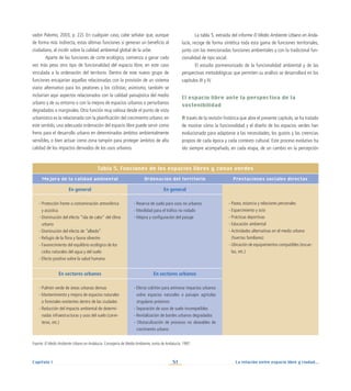 La relación entre espacio libre y ciudad...
51
Capítulo I
Tabla 5. Funciones de los espacios libres y zonas verdes
Mejora de la calidad ambiental Ordenación del territorio Prestaciones sociales directas
En general En general
- Paseo, estancia y relaciones personales
- Esparcimiento y ocio
- Prácticas deportivas
- Educación ambiental
- Actividades alternativas en el medio urbano
(huertas familiares)
- Ubicación de equipamientos compatibles (escue-
las, etc.)
- Protección frente a contaminación atmosférica
y acústica
- Disminución del efecto “isla de calor” del clima
urbano
- Disminución del efecto de “albedo”
- Refugio de la flora y fauna silvestre
- Favorecimiento del equilibrio ecológico de los
ciclos naturales del agua y del suelo
- Efecto positivo sobre la salud humana
- Reserva de suelo para usos no urbanos
- Movilidad para el tráfico no rodado
- Mejora y configuración del paisaje
En sectores urbanos En sectores urbanos
- Pulmón verde de áreas urbanas densas
- Mantenimiento y mejora de espacios naturales
o forestales existentes dentro de las ciudades
- Reducción del impacto ambiental de determi-
nadas infraestructuras y usos del suelo (carre-
teras, etc.)
- Efecto colchón para aminorar impactos urbanos
sobre espacios naturales o paisajes agrícolas
singulares próximos
- Separación de usos de suelo incompatibles
- Revitalización de bordes urbanos degradados
- Obstaculización de procesos no deseables de
crecimiento urbano
vador Palomo, 2003, p. 22). En cualquier caso, cabe señalar que, aunque
de forma más indirecta, estas últimas funciones sí generan un beneficio al
ciudadano, al incidir sobre la calidad ambiental global de la urbe.
Aparte de las funciones de corte ecológico, comienza a ganar cada
vez más peso otro tipo de funcionalidad del espacio libre, en este caso
vinculada a la ordenación del territorio. Dentro de este nuevo grupo de
funciones encajarían aquellas relacionadas con la provisión de un sistema
viario alternativo para los peatones y los ciclistas; asimismo, también se
incluirían aquí aspectos relacionados con la calidad paisajística del medio
urbano y de su entorno o con la mejora de espacios urbanos o periurbanos
degradados o marginales. Otra función muy valiosa desde el punto de vista
urbanístico es la relacionada con la planificación del crecimiento urbano: en
este sentido, una adecuada ordenación del espacio libre puede servir como
freno para el desarrollo urbano en determinados ámbitos ambientalmente
sensibles, o bien actuar como zona tampón para proteger ámbitos de alta
calidad de los impactos derivados de los usos urbanos.
La tabla 5, extraída del informe El Medio Ambiente Urbano en Anda-
lucía, recoge de forma sintética toda esta gama de funciones territoriales,
junto con las mencionadas funciones ambientales y con la tradicional fun-
cionalidad de tipo social.
El estudio pormenorizado de la funcionalidad ambiental y de las
perspectivas metodológicas que permiten su análisis se desarrollará en los
capítulos III y IV.
El espacio libre ante la perspectiva de la
sostenibilidad
A través de la revisión histórica que abre el presente capítulo, se ha tratado
de mostrar cómo la funcionalidad y el diseño de los espacios verdes han
evolucionado para adaptarse a las necesidades, los gustos y las creencias
propios de cada época y cada contexto cultural. Este proceso evolutivo ha
ido siempre acompañado, en cada etapa, de un cambio en la percepción
Fuente: El Medio Ambiente Urbano en Andalucía. Consejería de Medio Ambiente, Junta de Andalucía. 1997.
 