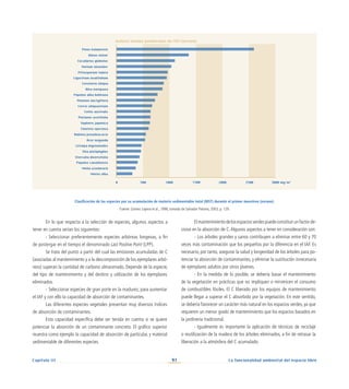 91
Capítulo III La funcionalidad ambiental del espacio libre
Eucaliptus globulus
Pinus halepensis
Ligustrum ovalifolium
Ceratoria siliqua
Olea europaea
Phoenix dactylifera
Celtis australis
Cercis siliquastrum
Pittosporum tobira
Nerium oleander
Ulmus minor
Platanus acerifolia
Populus alba bolleana
Sophora japonica
Chorisia speciosa
Robinia pseudoacacia
Acer negundo
Cetalpa bigronioides
Tilia platiphyllos
Sterculia diversifolia
Populus canadiensis
Melia azedarach
Morus alba
Valores medios ponderados de MST (verano)
0 500 1000 1500 2000 2500 3000 mg/m2
En lo que respecta a la selección de especies, algunos aspectos a
tener en cuenta serían los siguientes:
-	Seleccionar preferentemente especies arbóreas longevas, a fin
de postergar en el tiempo el denominado Last Positive Point (LPP).
Se trata del punto a partir del cual las emisiones acumuladas de C
(asociadas al mantenimiento y a la descomposición de los ejemplares arbó-
reos) superan la cantidad de carbono almacenado. Depende de la especie,
del tipo de mantenimiento y del destino y utilización de los ejemplares
eliminados.
-	Seleccionar especies de gran porte en la madurez, para aumentar
el IAF y con ello la capacidad de absorción de contaminantes.
Las diferentes especies vegetales presentan muy diversos índices
de absorción de contaminantes.
Esta capacidad específica debe ser tenida en cuenta si se quiere
potenciar la absorción de un contaminante concreto. El gráfico superior
muestra como ejemplo la capacidad de absorción de partículas y material
sedimentable de diferentes especies.
Elmantenimientodelosespaciosverdespuedeconstituirunfactorde-
cisivo en la absorción de C.Algunos aspectos a tener en consideración son:
-	Los árboles grandes y sanos contribuyen a eliminar entre 60 y 70
veces más contaminación que los pequeños por la diferencia en el IAF. Es
necesario, por tanto, asegurar la salud y longevidad de los árboles para po-
tenciar la absorción de contaminantes, y eliminar la sustitución innecesaria
de ejemplares adultos por otros jóvenes.
-	En la medida de lo posible, se debería basar el mantenimiento
de la vegetación en prácticas que no impliquen o minimicen el consumo
de combustibles fósiles. El C liberado por los equipos de mantenimiento
puede llegar a superar el C absorbido por la vegetación. En este sentido,
se debería favorecer un carácter más natural en los espacios verdes, ya que
requieren un menor grado de mantenimiento que los espacios basados en
la jardinería tradicional.
-	Igualmente es importante la aplicación de técnicas de reciclaje
o reutilización de la madera de los árboles eliminados, a fin de retrasar la
liberación a la atmósfera del C acumulado.
Clasificación de las especies por su acumulación de materia sedimentable total (MST) durante el primer muestreo (verano).
Fuente: Gómez Lopera et al., 1996; tomado de Salvador Palomo, 2003, p. 129.
 