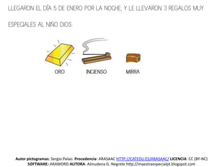 LLEGARON EL DÍA 5 DE ENERO POR LA NOCHE, Y LE LLEVARON 3 REGALOS MUY

ESPECIALES AL NIÑO DIOS:




  Autor pictogramas: Sergio Palao. Procedencia: ARASAAC HTTP://CATEDU.ES/ARASAAC/ LICENCIA: CC (BY-NC)
        SOFTWARE: ARAWORD AUTORA: Almudena G. Negrete http://maestraespecialpt.blogspot.com
 