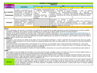 MOMENTO 3. PUESTA EN MARCHA
FECHA MIÉRCOLES
CAMPO
FORMATIVO CONTENIDO
PDA
1° 2° 3°
DE LO HUMANO
Y
COMUNITARIO
Precisión y coordinación en los
movimientos al usar objetos,
herramientas y materiales, de
acuerdo con las condiciones,
capacidades y características.
Usa objetos, herramientas
y materiales pertinentes
que le ayudan a
resolver
situaciones específicas y
cotidianas en casa y
escuela.
Controla sus movimientos al usar
objetos y materiales en juegos y
actividades de experimentación,
creación personal y resolución de
problemas, atendiendo las normas de
seguridad.
Respeta y pone en práctica,
medidas de seguridad al
manipular objetos, herramientas y
materiales en diferentes lugares.
LENGUAJES
Producciones gráficas dirigidas a
diversas destinatarias y diversos
destinatarios, para establecer
vínculos sociales y acercarse a
la cultura escrita.
Representa su nombre y otras
palabras comunes con recursos
propios y con distintos propósitos,
tales como marcar sus producciones
o registrar su asistencia, entre otros.
Usa grafías para representar su
nombre y otras palabras
conocidas con diversos propósitos.
Descripción de las actividades
INICIO:
• Dar la bienvenida a los alumnos y recurriendo a los gráficos de la organización del taller, explicarles que este día elaboraremos una bota navideña.
Cuestionar ¿ustedes en casa cuelgan una bota navideña con su nombre por navidad? ¿saben de dónde viene esta tradición?
• Opcional se les puede proyectar el siguiente video “Historia bota navideña” disponible en https://youtu.be/hPwl3yJzr0A?si=GNsCWhJ58ZniJJ-z, al
finalizar preguntarles ¿por qué el señor no podía casar a sus hijas? ¿qué les dejó San Nicolás a las muchachas? ¿Dónde cayó el oro? ¿qué empezó a
suceder a partir de ese día con los demás habitantes del pueblo? Explicarles que esa historia es de Alemania, y allí se originó la tradición de colgar la
bota o calcetín navideño para recibir regalos.
DESARROLLO:
• Entregarle a cada alumno sus moldes de las botas en fomi previamente perforados y 1 listón o estambre del largo adecuado para que puedan
ensartar en todos los hoyitos. Si en el aula cuentan con ajugas de plástico para niños, es mejor usarlas, si no, solo usarán su mano para ensartar el
estambre o listón.
• Se recomienda que la educadora haga la demostración de la manera en la que deberán coser la bota ensartando el estambre por cada hoyito.
• Cuando hayan terminado decorar la bota navideña con algunos elementos de fomi, como un muñeco de nieve o un cinturón de Santa Claus,
incluso pueden decorar solo con pompones de colores o lentejuelas.
• Pedirles a los alumnos que escriban su nombre en la bota navideña y remarcarlo con un plumón permanente o pintura textil para darle relieve al
nombre.
CIERRE
• Para finalizar con las actividades de la jornada, en lo que se secan las botas navideñas, invitar a los alumnos a marcar con pintura digital usando su
dedo índice las letras que conforman su nombre dentro de la bota navideña de la ficha de trabajo y colorearla.
• En asamblea platicar acerca de lo realizado durante el día ¿cuál adorno realizamos hoy? ¿recuerdan de qué país viene esa tradición? ¿por qué las
personas empezaron a colgar sus botas navideñas o calcetines navideños en sus chimeneas? ¿cómo se sintieron al realizar la suya?¿qué fue lo más
complicado? ¿tuvieron algún problema? ¿cómo lo resolvieron?, etc.
Recursos
Computadora y proyector, video, botas recortadas en fomi y perforadas por todo el borde excepto en la parte superior, estambre o
cola de gato (o listón delgado), agujas de plástico (si se cuenta con ellas), silicón frío, elementos para decorar las botas como figuras
de fomi, lentejuelas, pompones de colores pequeños, limpiapipas, plumones permanentes o pintura textil, fichas de trabajo impresas,
crayolas o colores y lápices.
 