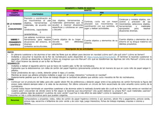 MOMENTO 3. PUESTA EN MARCHA
FECHA MARTES
CAMPO
FORMATIVO CONTENIDO
PDA
1° 2° 3°
DE LO HUMANO
Y
COMUNITARIO
Precisión y coordinación en
los movimientos al usar
objetos, herramientas y
materiales, de acuerdo con
las
condiciones, capacidades
y
características.
Usa objetos, herramientas y
materiales pertinentes que le
ayudan a resolver situaciones
específicas y cotidianas en casa
y escuela.
Controla, cada vez con mayor
precisión sus movimientos en
coordinación con sus sentidos, al
jugar y realizar actividades.
Construye y modela objetos, con
control y precisión de sus
movimientos; selecciona objetos,
herramientas y materiales
apropiados para resolver
situaciones diversas.
SABERES Y
PENSAMIENTO
CIENTÍFICO
Los saberes numéricos como
herramienta para resolver
situaciones del entorno, en
diversos
contextos socioculturales.
Cuenta objetos de su hogar y
escuela con diferentes
propósitos.
Cuenta objetos y elementos de su
entorno.
Cuenta objetos y elementos de su
entorno en su lengua materna con
distintos propósitos.
Descripción de las actividades
INICIO
• En plenaria cuestionar a los alumnos si han visto las flores que se utilizan para decorar en navidad ¿cómo son? ¿de qué color? ¿cómo se llaman?
• Invitarlos a escuchar la leyenda de la flor de nochebuena audio disponible en https://youtu.be/LkYmyms3wDA. Al terminar la leyenda cuestionar lo
siguiente: ¿Dónde se desarrolla la historia? ¿Cómo se imaginan que era Manuel? ¿En qué se transforman las lágrimas del niño Manuel? ¿Cómo era la
flor? ¿Qué hicieron los demás al ver la flor de Manuel?
DESARROLLO
• Invitarlos a realizar el siguiente adorno que es típico de nuestro país: la flor de nochebuena.
• Explicarles que la elaboraremos con rollos de cartón del papel higiénico (previamente cortarlos de tal manera de que en cada rollo de papel salgan 6
pétalos.
• Iniciar pintándolos de rojo y verde, deberán pintar 6 rojos y 6 verdes.
• Mientras se secan sus pétalos pintados invitarlos a jugar con el juego interactivo “contando en navidad”.
• Posteriormente pedirles que en las fichas de trabajo dibujen la cantidad de pétalos que solicita cada macetita de flor de nochebuena.
CIERRE
• Continuar con el producto del taller, para ello usarán silicón frío de preferencia y deberán pegar entre sí los pedacitos de cartón formando la figura del
anexo (esta deberá siempre estar a la vista de los alumnos). Por último colocarán un círculo de fomi escarchado de color amarillo como centro de la
nochebuena.
• Cuando todos hayan terminado en asamblea cuestionar a los alumnos sobre lo realizado durante este día ¿cuál es la flor que más vemos en navidad en
nuestro país? ¿recuerdan de dónde viene la flor según la leyenda que escuchamos? ¿les gustó elaborar su propia flor? ¿qué materiales usamos?
¿cuántos pétalos rojos les pusieron? ¿cuántos de color verde? ¿qué fue lo más difícil de este taller? ¿cómo lo resolvieron?, etc.
*Colocarles un hilo o cinta decorativa para que puedan colgarlos.
Recursos
Computadora y proyector, video, rollos de cartón de papel higiénico (mínimo 2 por alumno), silicón frío o pegamento, pintura verde,
pintura roja, escarcha o brillantina de color verde y de color roja, juego interactivo, fichas de trabajo impresas, crayolas o colores y
lápices.
 