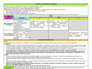MOMENTO 4. VALORAMOS LO APRENDIDO
En este momento se sugiere que abra el espacio para utilizar
, jugar o presentar el producto realizado a sus pares o personas de la comunidad, haciendo énfasis en
el proceso seguido para elaborarlo. Involucre a las niñas y los niños en la
preparación de este encuentro, asigne responsabilidades y realícenlo.
Posteriormente, promueva acciones de aprendizaje para que las niñas y los niños evalúen lo que hicieron, para identificar:
• Qué cosas nuevas aprendieron o qué saben hacer ahora que antes no sabían.
• Qué conflictos o dificultades se presentaron.
• Cómo trabajaron durante el desarrollo de las actividades.
Al terminar, piensen en otros escenarios (aula, escuela o comunidad) de aplicación que puedan estimular la planificación de una nueva experiencia.
FECHA JUEVES
CAMPO
FORMATIVO CONTENIDO
PDA
1° 2° 3°
ÉTICA, NATURALEZA
Y SOCIEDADES
Construcción de la identidad
y pertenencia a
una comunidad y país a
partir del conocimiento de
su historia, sus
celebraciones,
conmemoraciones
tradicionales y obras del
patrimonio artístico y cultural.
Comparte con sus pares lo que
entiende del significado de
algunas celebraciones y
conmemoraciones de
su comunidad en las que
participa o ha participado.
Intercambia con sus pares,
experiencias y vivencias al participar
en eventos, celebraciones
y conmemoraciones de su
comunidad, y las representa
con recursos artísticos.
DE LO HUMANO Y
LO COMUNITARIO
Construcción de la identidad
personal a partir de
su pertenencia a un territorio,
su origen étnico, cultural
y lingüístico, y la
interacción con personas
cercanas.
Muestra seguridad y confianza en
sus formas de ser
, actuar,
pensar e interactuar en la casa,
escuela y comunidad.
Descripción de las actividades
INICIO
• Dar la bienvenida a los alumnos y explicarles que este día prepararemos las producciones que hemos elaborado a lo largo de nuestro taller.
DESARROLLO
• Primero se organizará al grupo para elaborar los letreros de los adornos y los países (se pueden decorar los nombres de cada país y las banderas), y hacer
un mural llamado los adornos navideños (uniendo dos o tres pliegos de papel bond que se pondrán de fondo para decorar la exhibición), en este mural
los alumnos podrán plasmar con pintura todos los adornos con los que trabajaron y otros que conocen que caracterizan la navidad.
• Ya que estén listos los letreros y banderas acomodar las mesas y colocar los productos elaborados de acuerdo con el país de origen. En el caso de la
casita de jengibre y los suéteres se colocarán los trabajos de los alumnos (dibujos) y las fotografías de sus casitas de jengibre elaboradas.
• En asamblea motivar a los alumnos a compartir acerca de lo que aprendieron o qué saben hacer ahora que antes no sabían, qué dificultades presentaron y
cómo trabajaron durante el desarrollo de las actividades del taller. Durante de esta asamblea nos podemos apoyar de los productos ya organizados en sus
mesitas, para que puedan recordar cada proceso.
CIERRE
• Recibir a los padres de familia y explicarles el propósito del taller: conocer la variedad de costumbres y tradiciones de algunos países del mundo y del
nuestro. Así como el seguimiento de instrucciones y uso de herramientas durante el taller.
• Aquí será importante hacer una reflexión con los padres de familia y alumnos sobre la importancia de conocer el origen de cada tradición y que esto no
sea
para olvidar nuestras propias tradiciones, si no por el contrario rescatarlas cada que podamos para no perderlas ya que esas tradiciones son las que nos
identifican como mexicanos con el resto del mundo.
• Invitar a los alumnos a desfilar con sus suéteres navideños elaborados, en este desfile se motivará a los alumnos a expresar su nombre, su edad y lo que más le
gusta de las festividades navideñas con su familia.
• Despedir y agradecer la asistencia y el apoyo de los padres de familia durante el taller.
Recursos
Pliegos de papel bond blanco, pinturas, pinceles, cinta adhesiva, productos elaborados durante el taller, letreros impresos, crayolas, colores
 