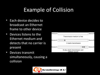 Example of Collision
• Each device decides to
  broadcast an Ethernet
  frame to other device
• Devices listens to the
  Ethernet medium and
  detects that no carrier is
  present
• Devices transmit
  simultaneously, causing a
  collision
 