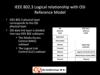 IEEE 802.3 Logical relationship with OSI
                 Reference Model
• IEEE 802.3 physical layer
  corresponds to the OSI
  physical layer
• OSI data link layer is divided
  into two IEEE 802 sublayers
        • The Media Access
          Control (MAC)
          sublayer
        • The Logical Link
          Control (LLC) sublayer
 
