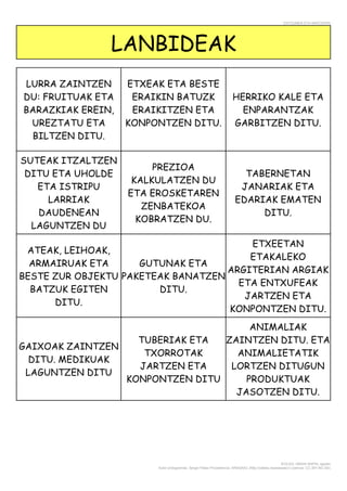 ENTZUMEN ETA MINTZAIRA
EGILEA: AMAIA NAPAL agosto
Autor pictogramas: Sergio Palao Procedencia: ARASAAC (http://catedu.es/arasaac/) Licencia: CC (BY-NC-SA)
LANBIDEAK
LURRA ZAINTZEN
DU: FRUITUAK ETA
BARAZKIAK EREIN,
UREZTATU ETA
BILTZEN DITU.
ETXEAK ETA BESTE
ERAIKIN BATUZK
ERAIKITZEN ETA
KONPONTZEN DITU.
HERRIKO KALE ETA
ENPARANTZAK
GARBITZEN DITU.
SUTEAK ITZALTZEN
DITU ETA UHOLDE
ETA ISTRIPU
LARRIAK
DAUDENEAN
LAGUNTZEN DU
PREZIOA
KALKULATZEN DU
ETA EROSKETAREN
ZENBATEKOA
KOBRATZEN DU.
TABERNETAN
JANARIAK ETA
EDARIAK EMATEN
DITU.
ATEAK, LEIHOAK,
ARMAIRUAK ETA
BESTE ZUR OBJEKTU
BATZUK EGITEN
DITU.
GUTUNAK ETA
PAKETEAK BANATZEN
DITU.
ETXEETAN
ETAKALEKO
ARGITERIAN ARGIAK
ETA ENTXUFEAK
JARTZEN ETA
KONPONTZEN DITU.
GAIXOAK ZAINTZEN
DITU. MEDIKUAK
LAGUNTZEN DITU
TUBERIAK ETA
TXORROTAK
JARTZEN ETA
KONPONTZEN DITU
ANIMALIAK
ZAINTZEN DITU. ETA
ANIMALIETATIK
LORTZEN DITUGUN
PRODUKTUAK
JASOTZEN DITU.
 
