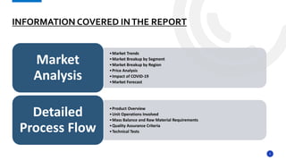 5
INFORMATION COVERED INTHE REPORT
•Market Trends
•Market Breakup by Segment
•Market Breakup by Region
•Price Analysis
•Impact of COVID-19
•Market Forecast
Market
Analysis
•Product Overview
•Unit Operations Involved
•Mass Balance and Raw Material Requirements
•Quality Assurance Criteria
•Technical Tests
Detailed
Process Flow
 