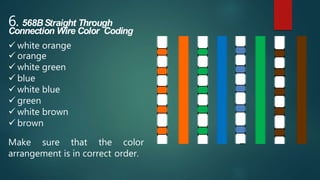 Lan Led Color Code LAN Cabling.pptx