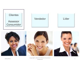 4/22/2015
Copyright 2014 © Oriflame Cosmetics
Global SA
7
Clientes
Assessor
Consumidor
Vendedor Líder
 