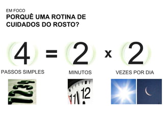 =4PASSOS SIMPLES
2MINUTOS
2VEZES POR DIA
x
EM FOCO
PORQUÊ UMA ROTINA DE
CUIDADOS DO ROSTO?
 