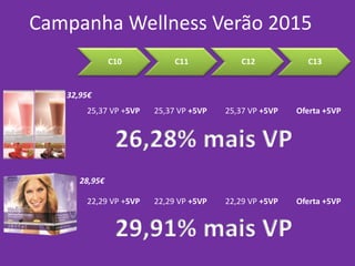 Campanha Wellness Verão 2015
25,37 VP +5VP 25,37 VP +5VP 25,37 VP +5VP Oferta +5VP
26,28% mais VP
29,91% mais VP
C10 C11 C12 C13
32,95€
22,29 VP +5VP 22,29 VP +5VP 22,29 VP +5VP Oferta +5VP
28,95€
 