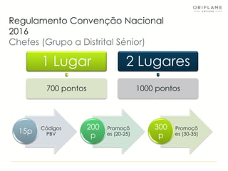 Regulamento Convenção Nacional
2016
Chefes (Grupo a Distrital Sénior)
1 Lugar
700 pontos
2 Lugares
1000 pontos
Códigos
PBV15p Promoçõ
es (20-25)
200
p
Promoçõ
es (30-35)
300
p
 