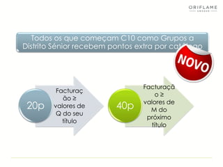 Facturaç
ão ≥
valores de
Q do seu
título
20p
Facturaçã
o ≥
valores de
M do
próximo
título
40p
Todos os que começam C10 como Grupos a
Distrito Sénior recebem pontos extra por catálogo
 
