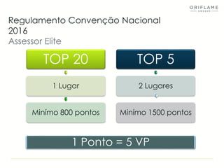 Regulamento Convenção Nacional
2016
Assessor Elite
TOP 20
1 Lugar
Minímo 800 pontos
TOP 5
2 Lugares
Minímo 1500 pontos
1 Ponto = 5 VP
 