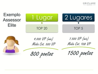 Exemplo
Assessor
Elite
1 Lugar
TOP 20
2 Lugares
TOP 5
7.500 VP (min)
Média Cat. 938 VP
4.000 VP (min)
Média Cat. 500 VP
800 pontos 1500 pontos
 