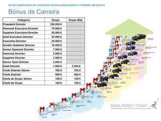 AS RECOMPENSAS DE CONVIDAR NOVOS ASSESSORES E FORMAR UM GRUPO
Bónus de Carreira
 