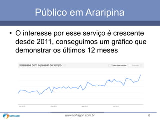 6www.softagon.com.br
Público em Araripina
• O interesse por esse serviço é crescente
desde 2011, conseguimos um gráfico que
demonstrar os últimos 12 meses
 