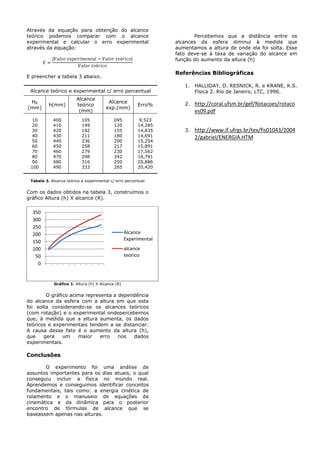 Através da equação para obtenção do alcance
teórico podemos comparar com o alcance
experimental e calcular o erro experimental
através da equação:
E preencher a tabela 3 abaixo.
Alcance teórico e experimental c/ erro percentual
HR
(mm)
h(mm)
Alcance
teórico
(mm)
Alcance
exp.(mm)
Erro%
10
20
30
40
50
60
70
80
90
100
400
410
420
430
440
450
460
470
480
490
105
149
182
211
236
258
279
298
316
333
095
120
155
180
200
217
230
242
250
265
9,523
14,285
14,835
14,691
15,254
15,891
17,562
18,791
20,886
20,420
Tabela 3. Alcance teórico e experimental c/ erro percentual
Com os dados obtidos na tabela 3, construímos o
gráfico Altura (h) X alcance (R).
Gráfico 1. Altura (h) X Alcance (R)
O gráfico acima representa a dependência
do alcance da esfera com a altura em que esta
foi solta considerando-se os alcances teóricos
(com rotação) e o experimental ondepercebemos
que, à medida que a altura aumenta, os dados
teóricos e experimentais tendem a se distanciar.
A causa desse fato é o aumento da altura (h),
que gera um maior erro nos dados
experimentais.
Conclusões
O experimento foi uma análise de
assuntos importantes para os dias atuais, o qual
conseguiu incluir a física no mundo real.
Aprendemos e conseguimos identificar conceitos
fundamentais, tais como: a energia cinética de
rolamento e o manuseio de equações da
cinemática e da dinâmica para o posterior
encontro de fórmulas de alcance que se
baseassem apenas nas alturas.
Percebemos que a distância entre os
alcances da esfera diminui à medida que
aumentamos a altura de onde ela foi solta. Esse
fato deve-se à taxa de variação do alcance em
função do aumento da altura (h)
Referências Bibliográficas
1. HALLIDAY, D. RESNICK, R. e KRANE, K.S.
Física 2. Rio de Janeiro, LTC, 1996.
2. http://coral.ufsm.br/gef/Rotacoes/rotaco
es09.pdf
3. http://www.if.ufrgs.br/tex/fis01043/2004
2/gabriel/ENERGIA.HTM
0
50
100
150
200
250
300
350
Alcance
Experimental
alcance
teorico
 